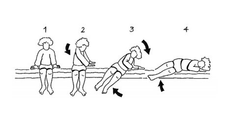 Illustration över hur man ska resa sig ur sängen efter diskbråcksoperation