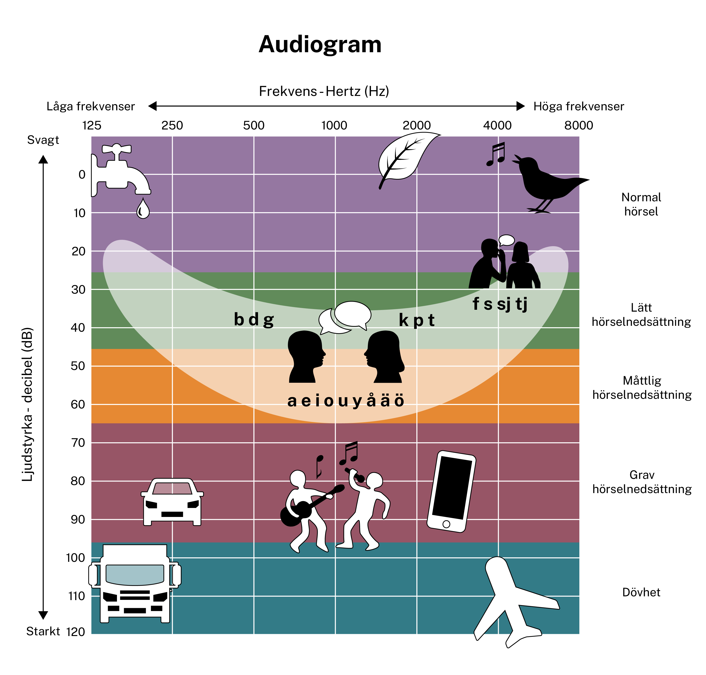 Audiogram - talbananen färg.png